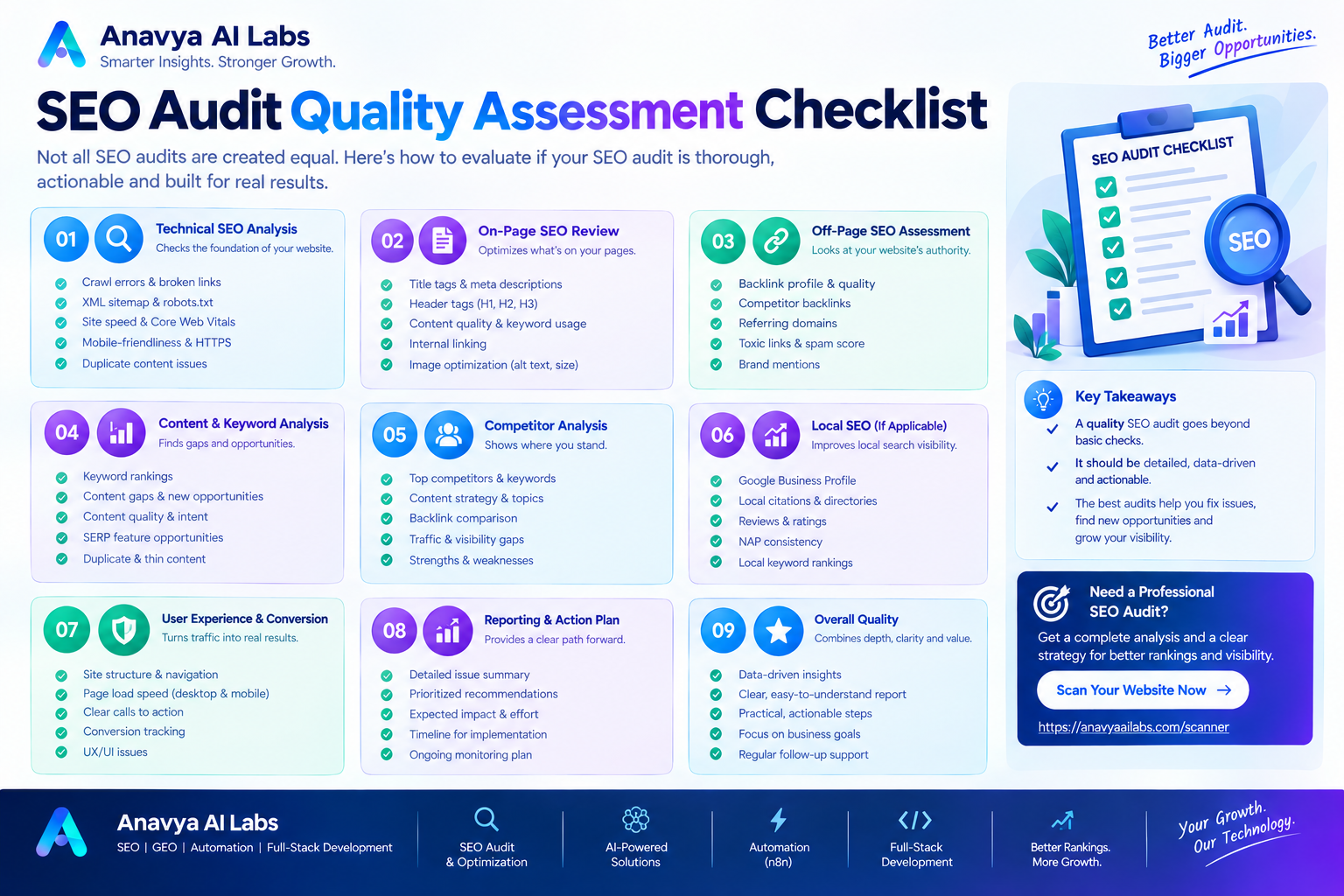 Audit Quality Assessment Checklist