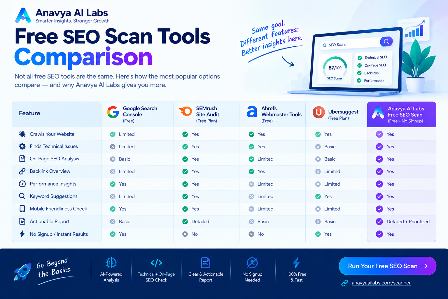 Free SEO Scan Tools Comparison