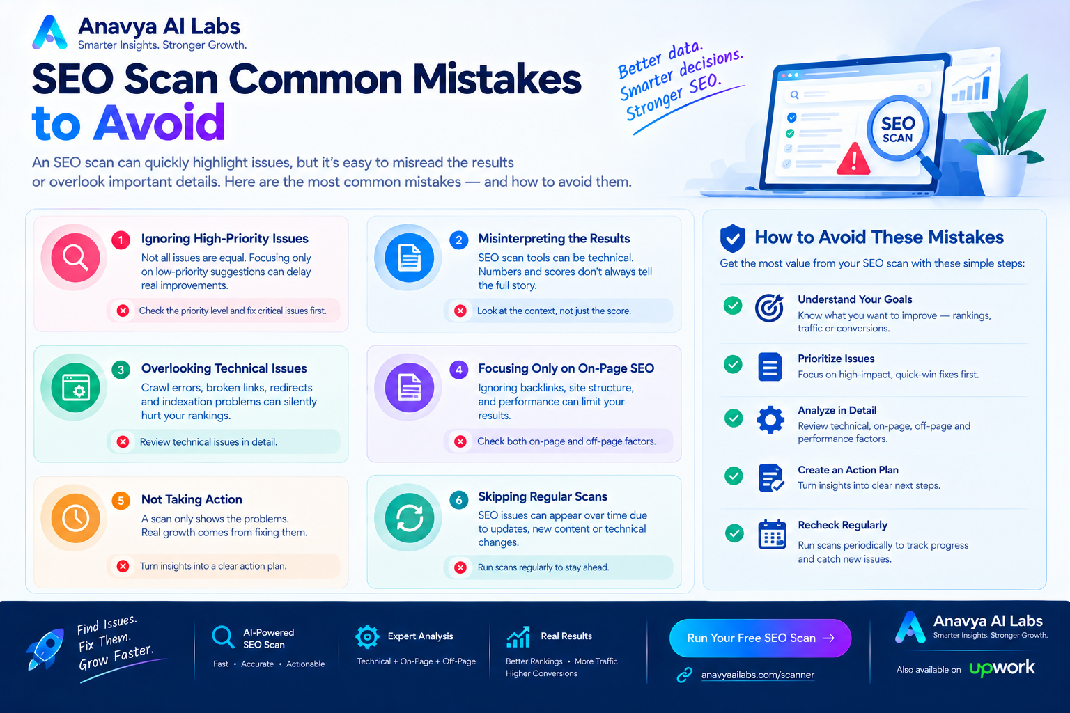 SEO Scan Mistakes to Avoid