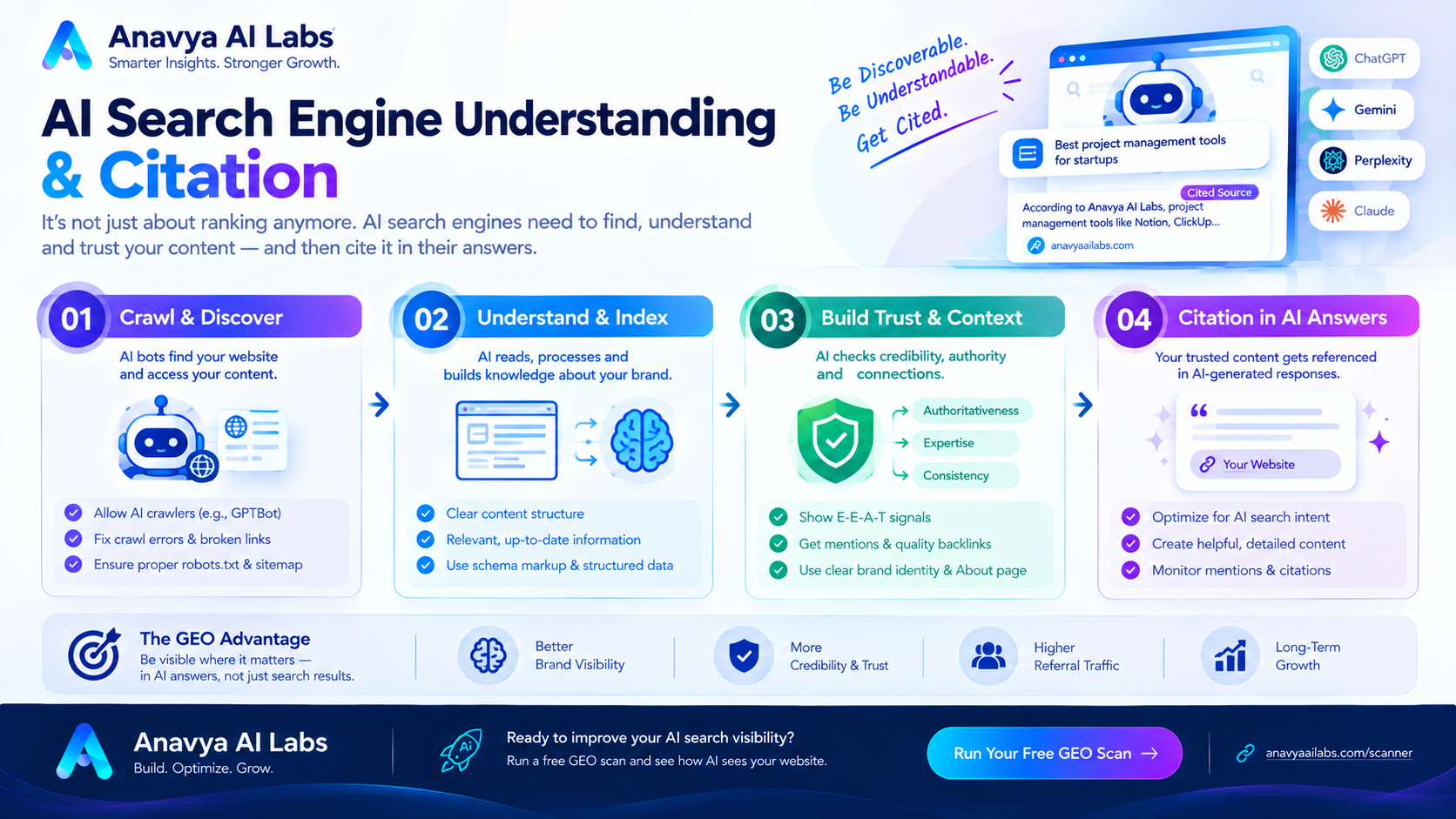 AI-Search Engine Understanding & Citation