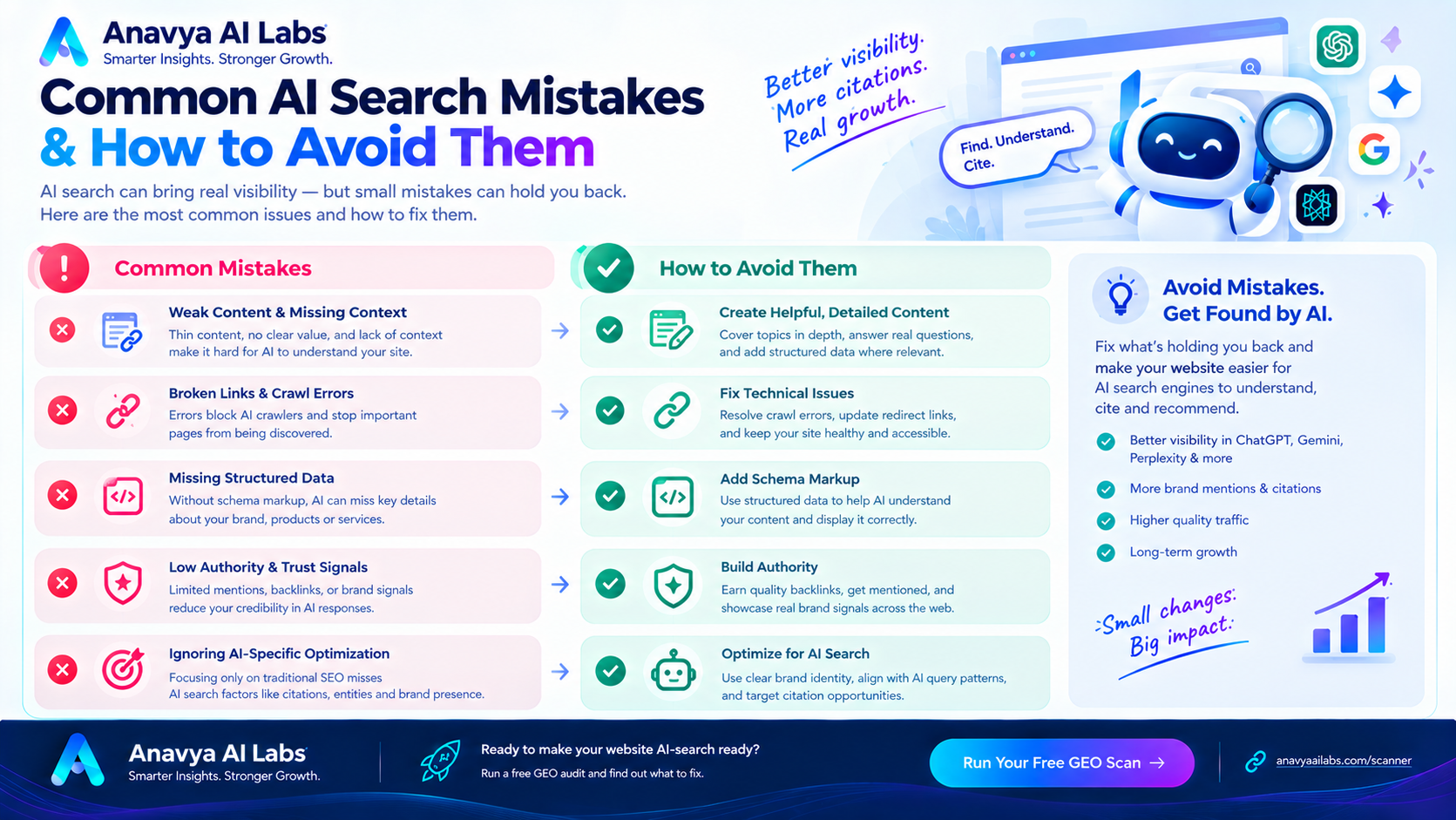 Common Mistakes & How to Avoid Them