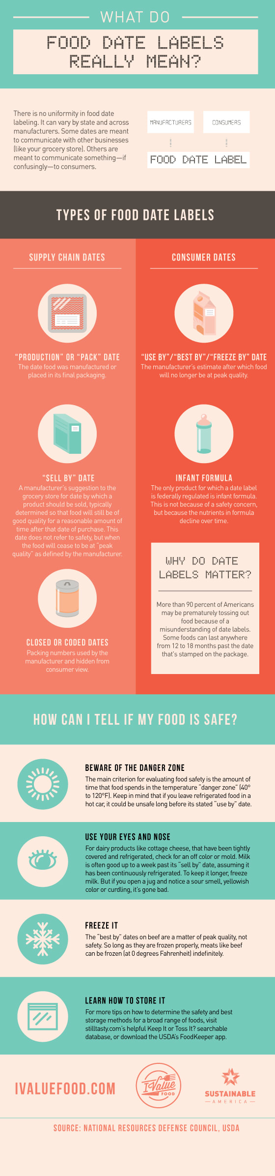 Understanding Food Expiration Dates Decode Their True Meaning