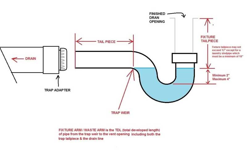 Kitchen Sink Won't Drain Not Clogged Quick Fixes!