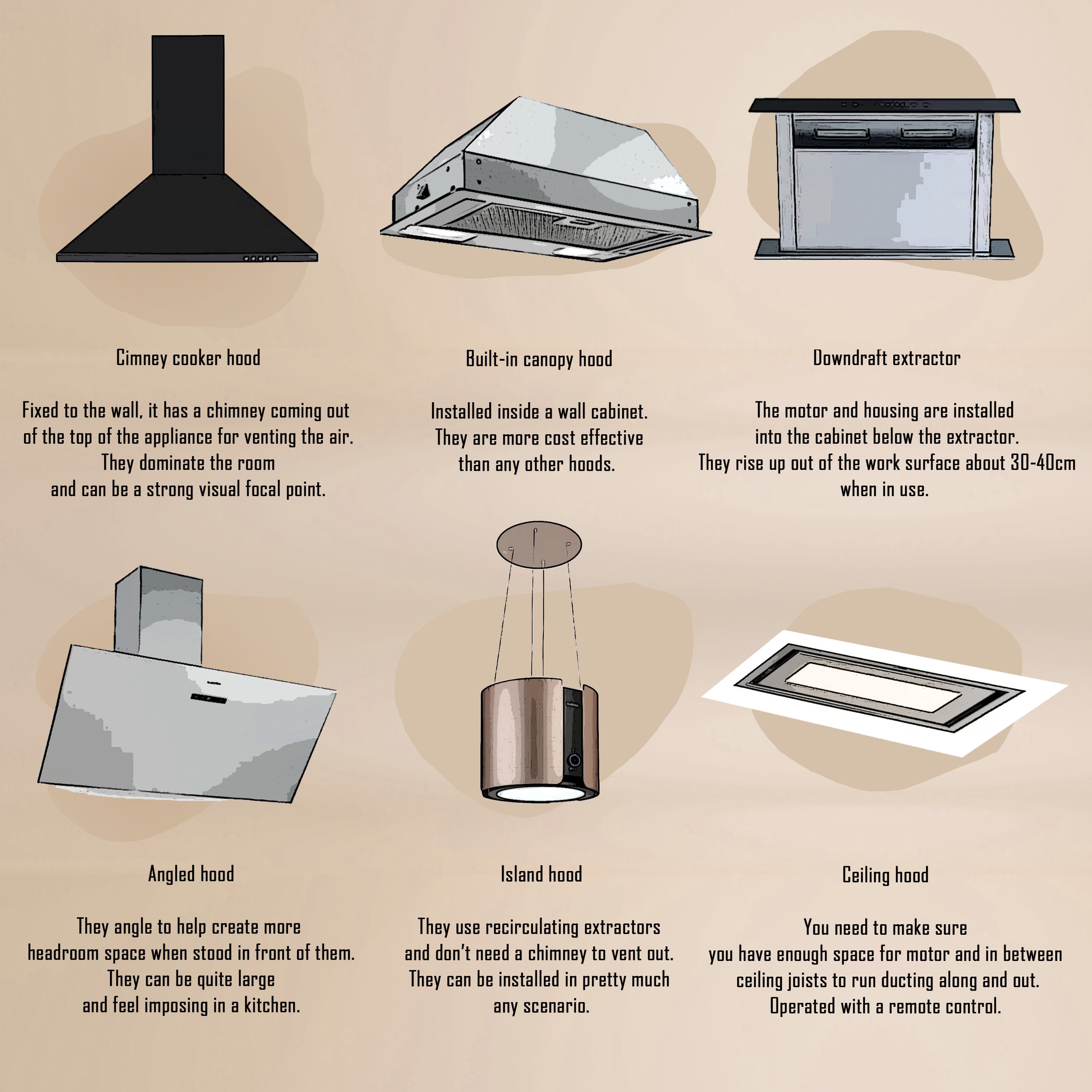 Where Do Kitchen Extractor Fans Go? | Essential Guide