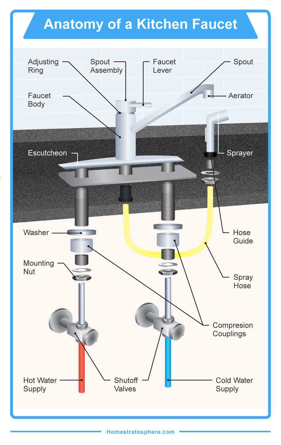 Kitchen Faucet Won't Turn Off? Quick Fixes Now!
