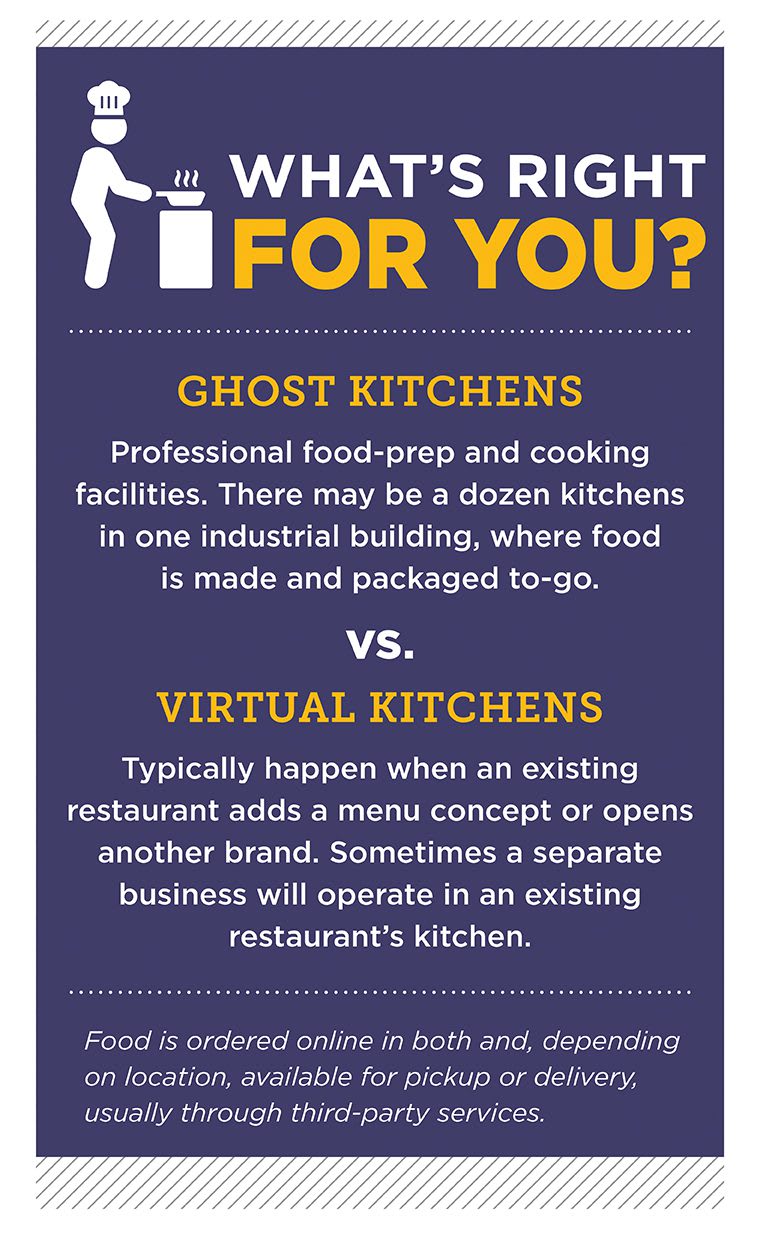 Virtual Kitchen Vs Ghost Kitchen: Unveiling the Best Model | Kitchen Asking