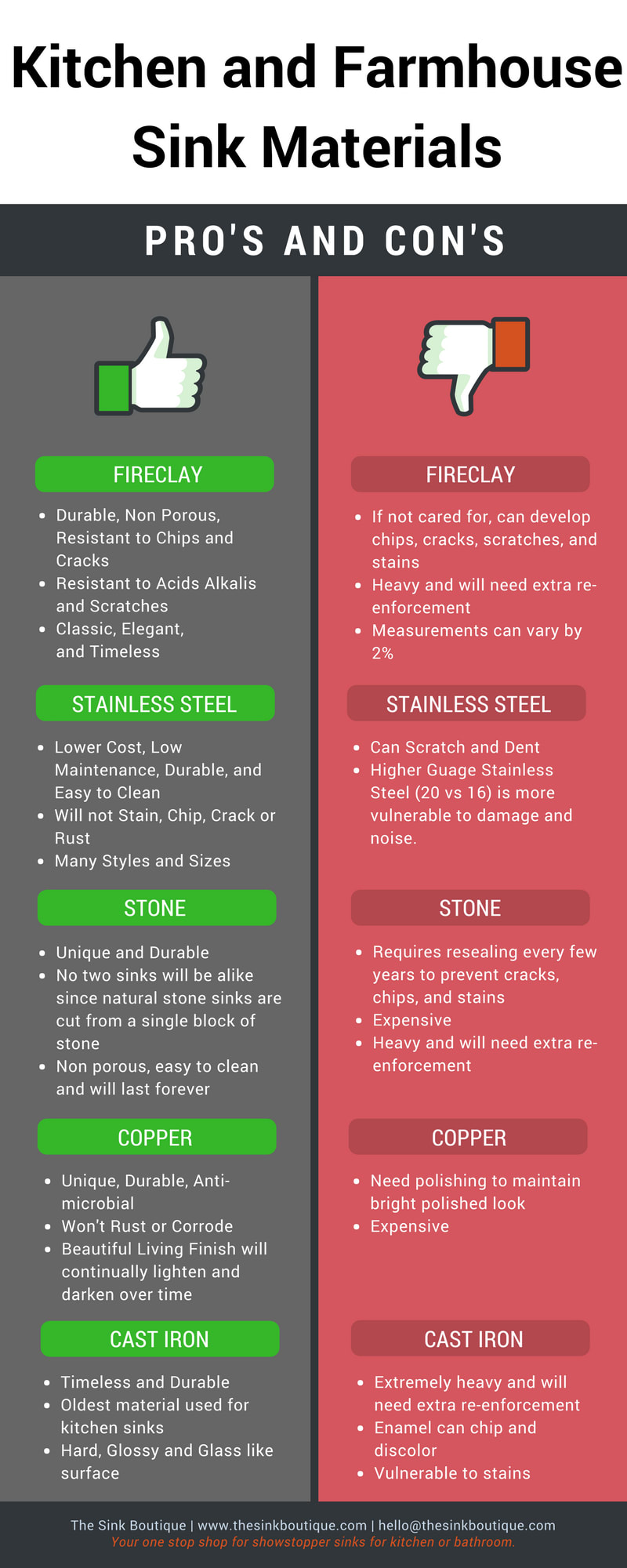 Pros And Cons of Kitchen Sink Materials Ultimate Guide