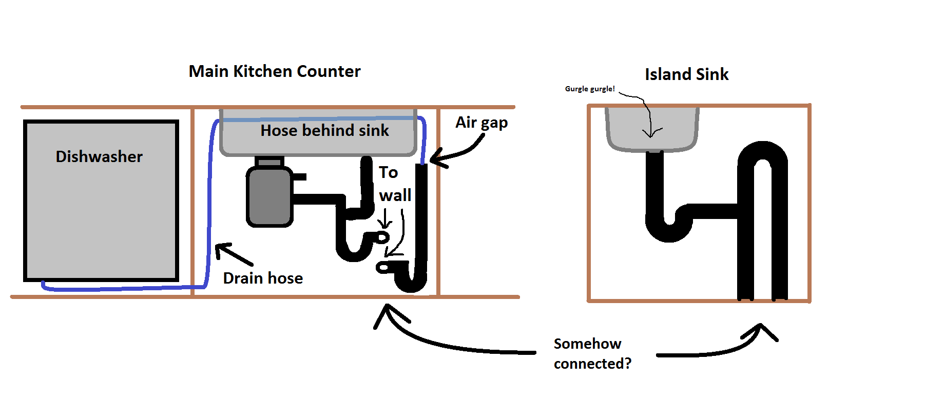 Why Does Kitchen Sink Drain Gurgle? Uncover the Culprits!