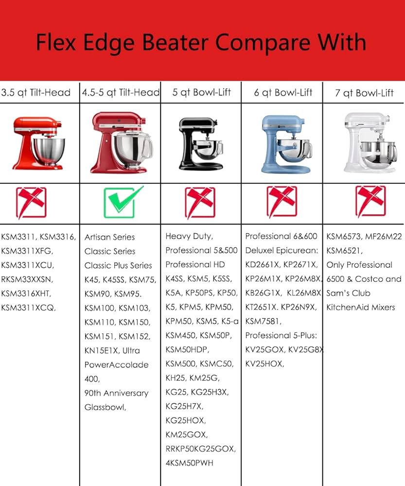 Comparing Kitchenaid Mixers Uncover The Best Model comparing-kitchenaid-mixers-uncover-the-best-model