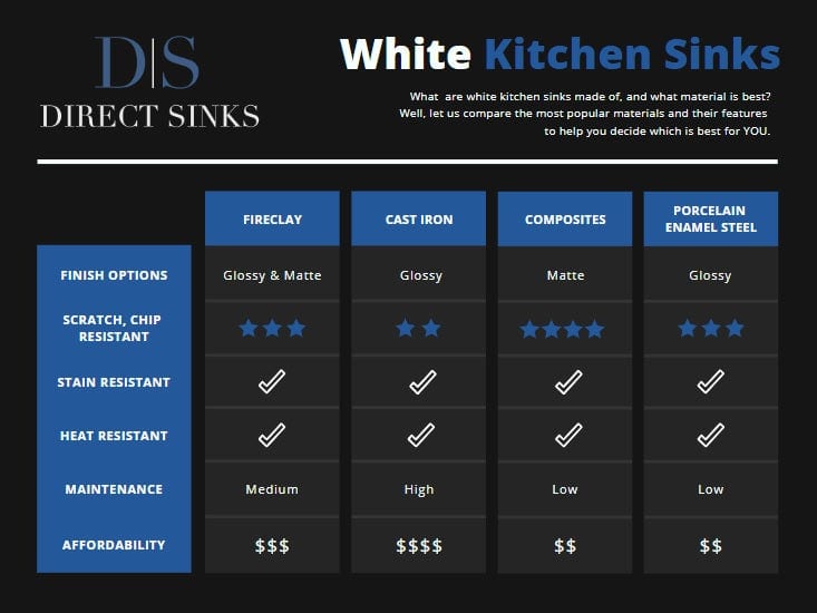 Compare Kitchen Sink Materials: Choose the Best for Your Home ...