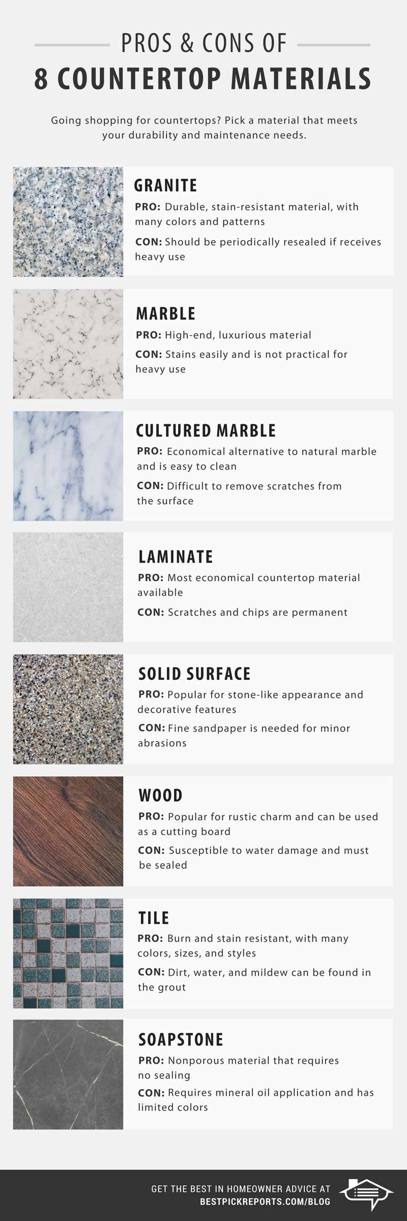 Pros and Cons of Kitchen Countertop Materials: Ultimate Guide