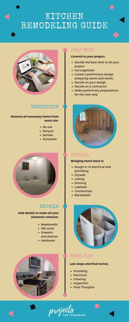 Kitchen Remodel Step by Step Guide: Transform Your Space! | Kitchen Asking