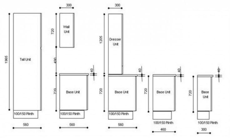 What Height Kitchen Wall Units: Maximize Your Space! | Kitchen Asking