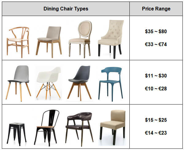 How Much Do Kitchen Chairs Cost: Unveiling Price Secrets