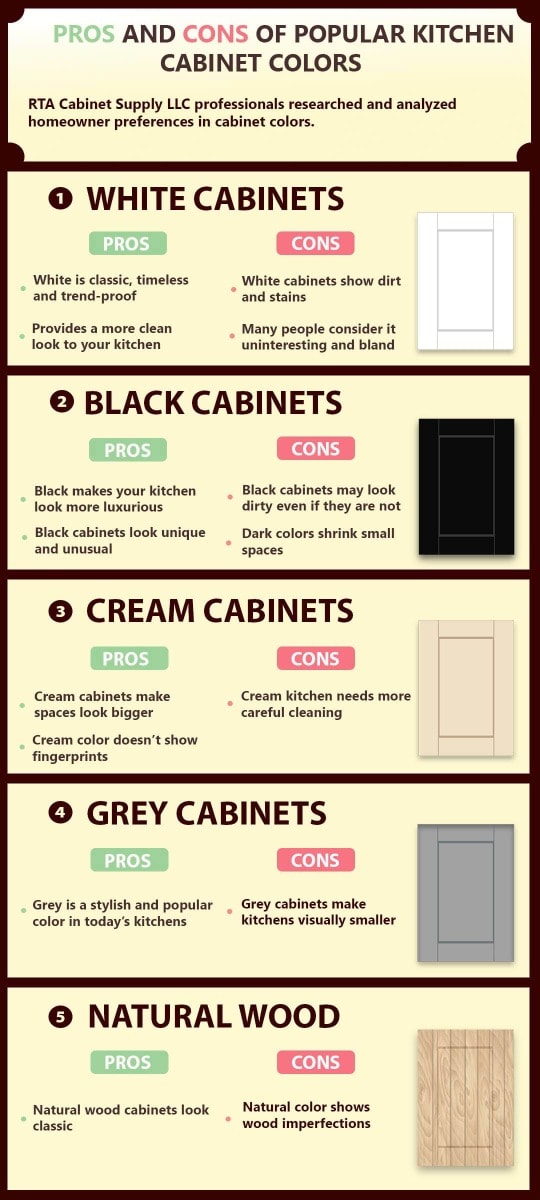 Pros and Cons of White Kitchen Cabinets: Ultimate Guide | Kitchen Asking