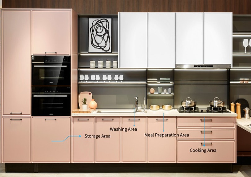 Kitchen Full Form What are the Main Functions of a Kitchen? Unveil the Essentials ...