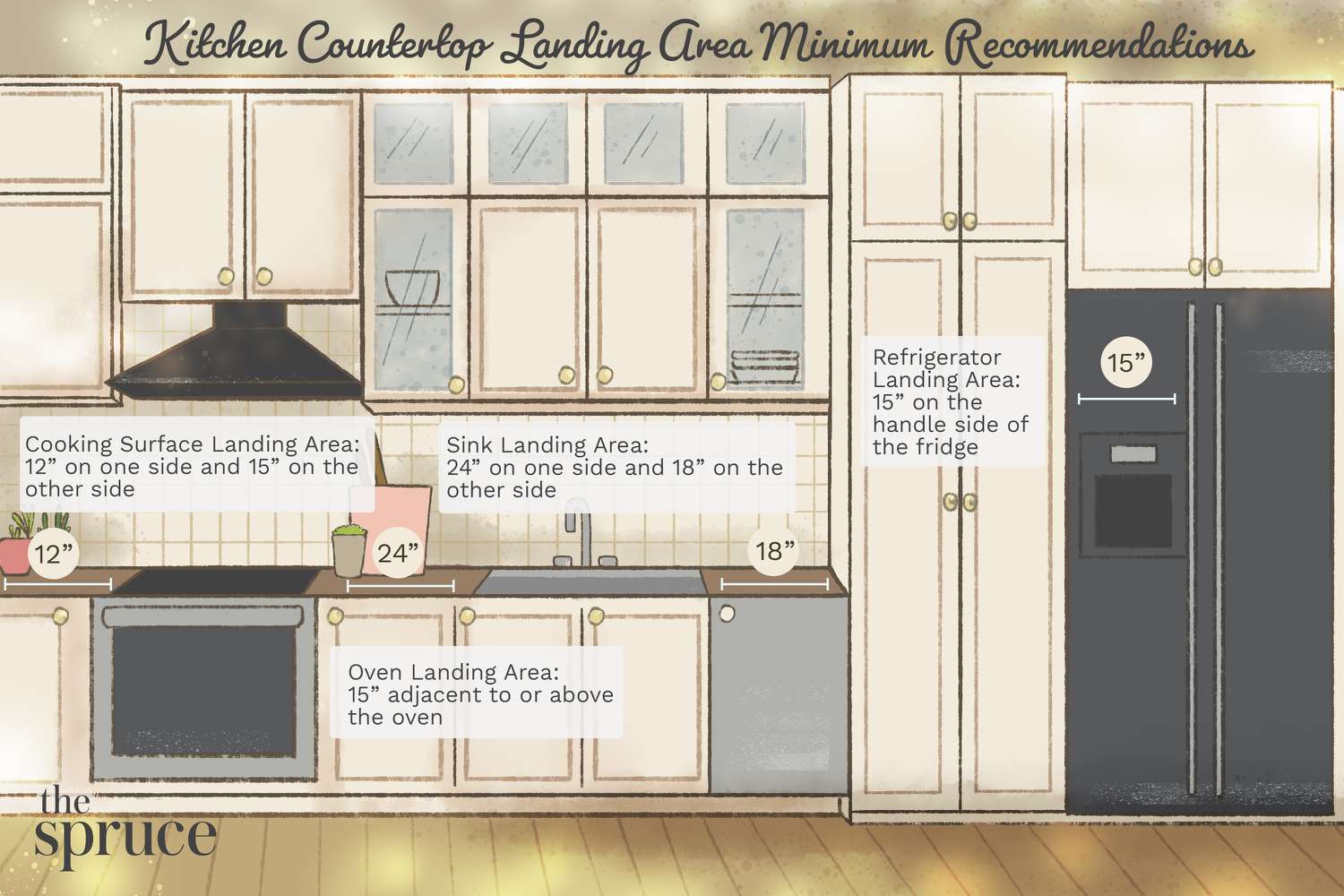 How Much Kitchen Cabinet Space Do I Need? Unveil the Secrets! | Kitchen ...