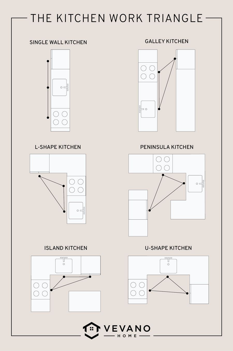 Best Way to Layout Kitchen Design Secrets Unveiled