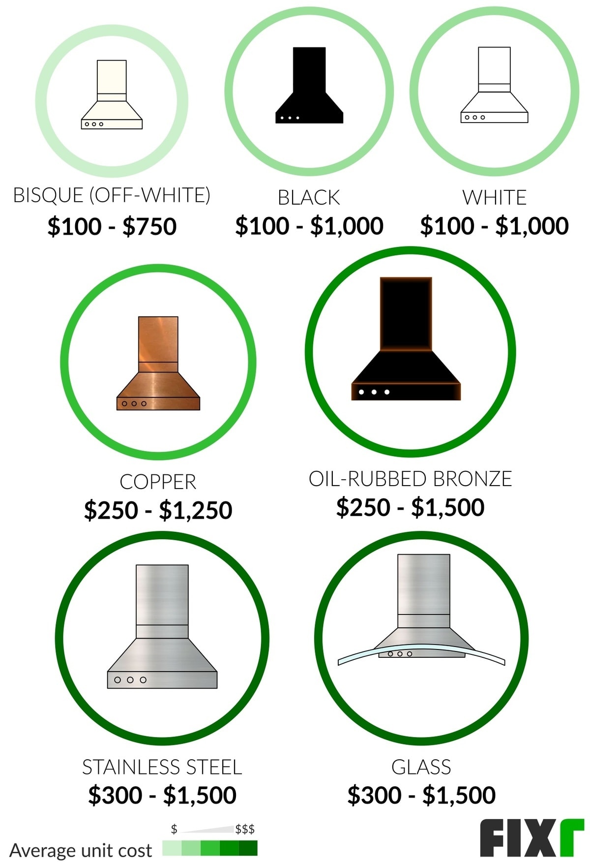 How Much to Install a Vent Hood? Price Breakdown & Tips | Kitchen Asking