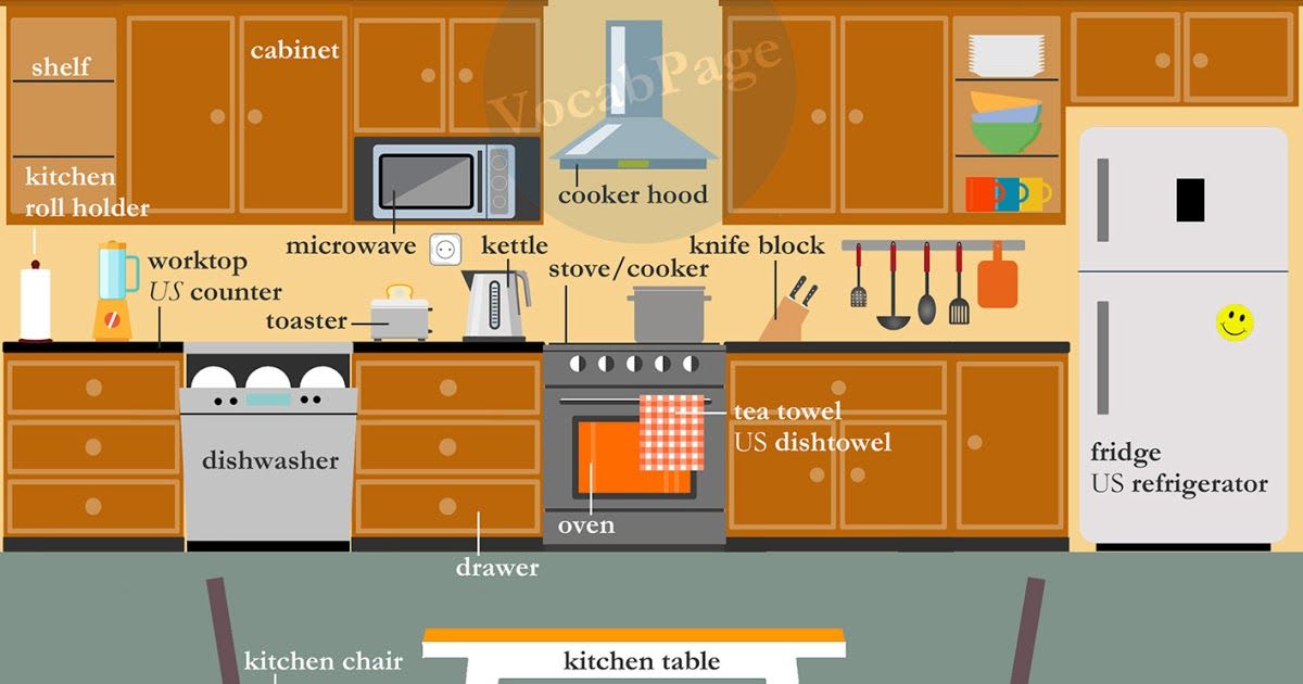 Kitchen Furniture Names List Ultimate Guide to Styles