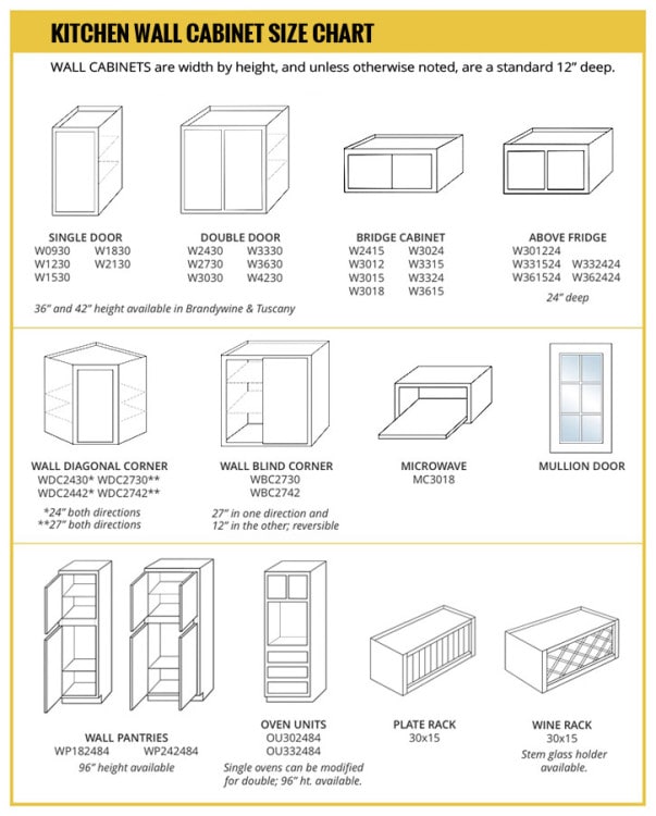 What Size Do Kitchen Wall Cabinets Come in: Ultimate Guide | Kitchen Asking