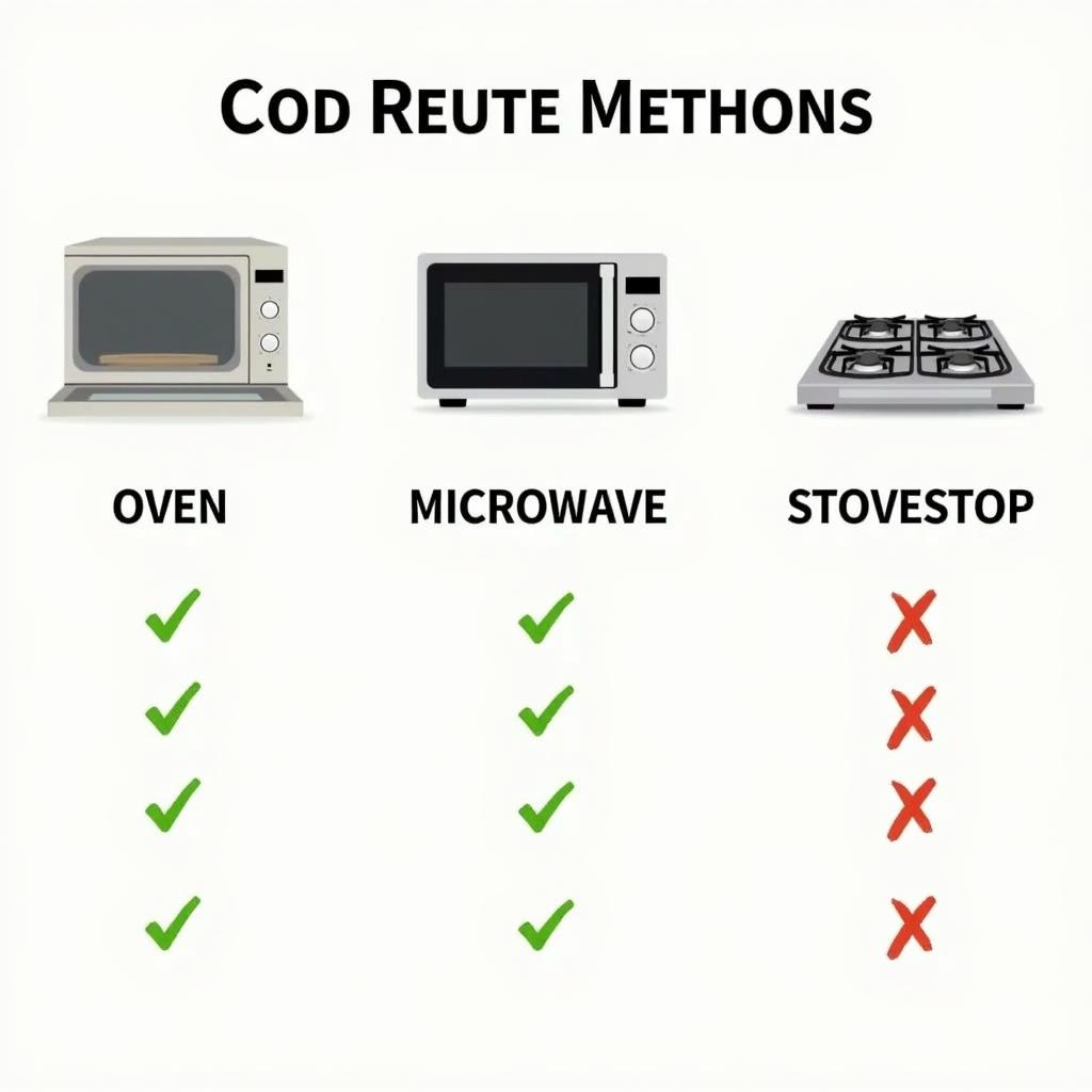 Reheating Methods The Most Efficient Ways to Reheat Food: Tips & Techniques