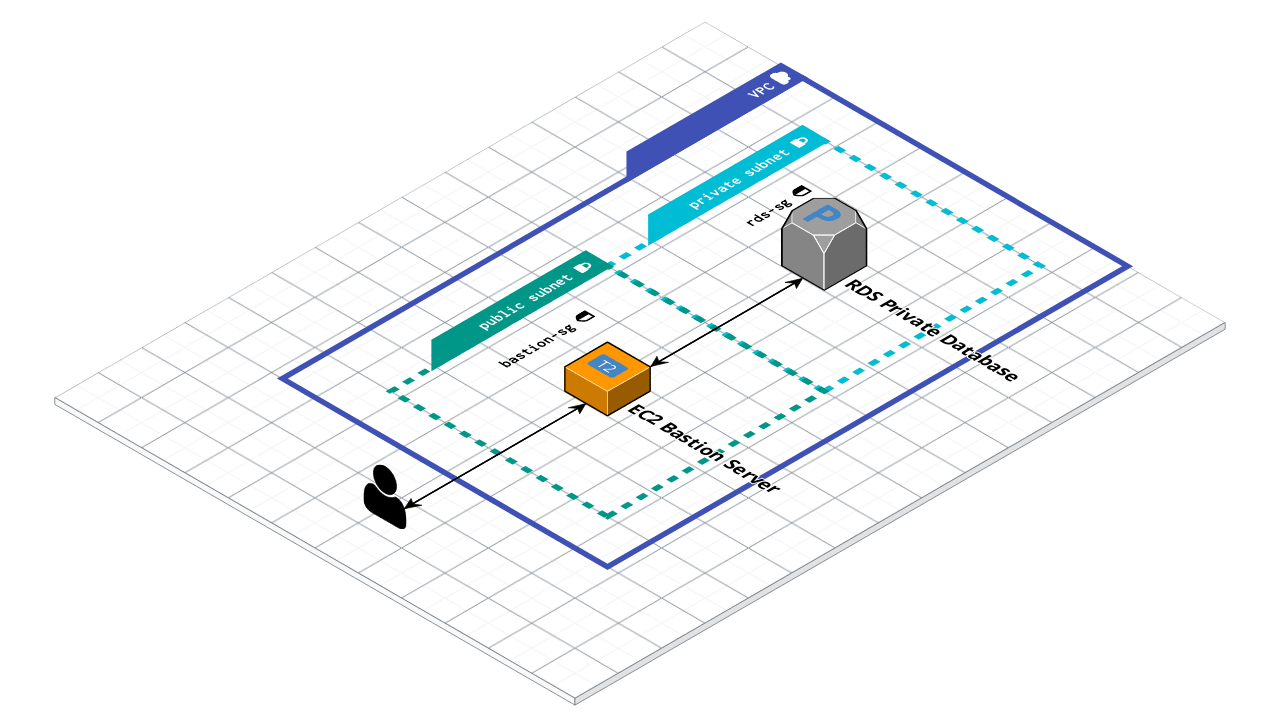 bastion architecture diagram