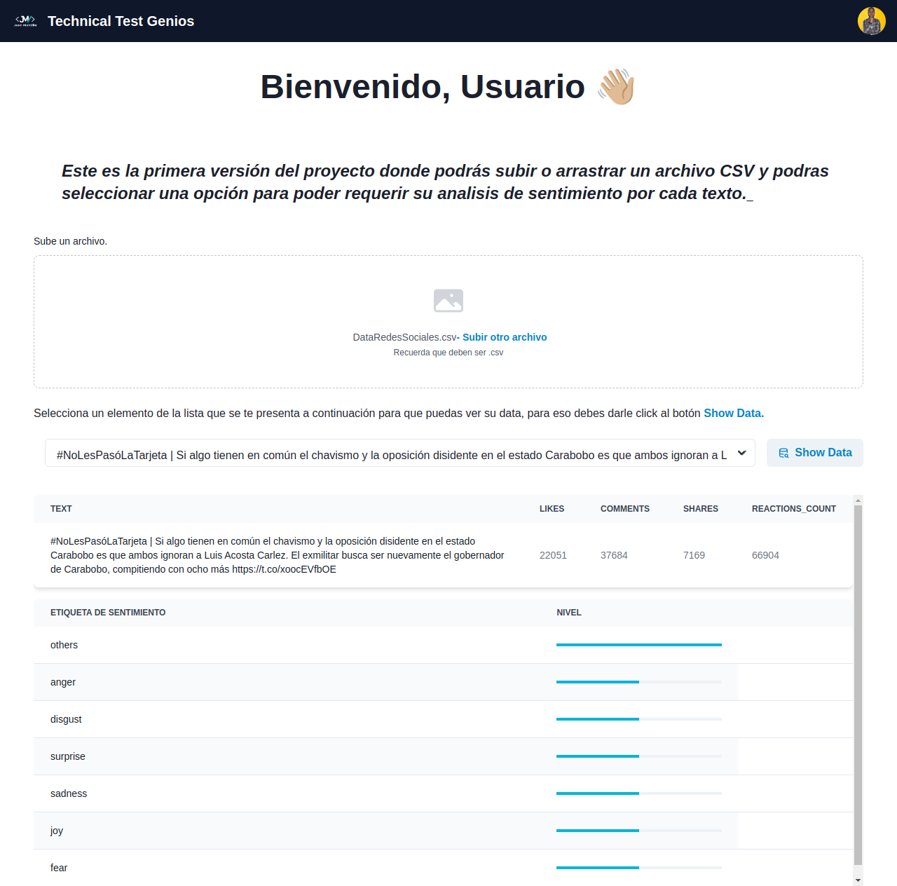 Sentiment Model AI