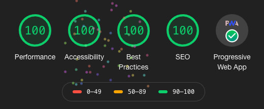 Shows the results of a Chromium Lighthouse test on my website