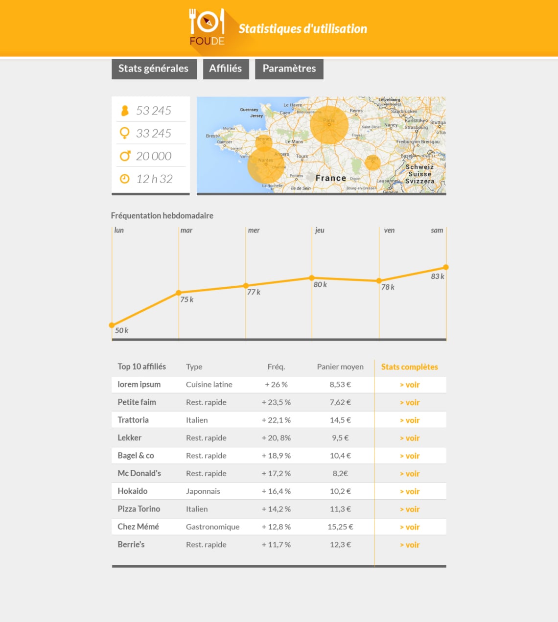 Foude Direction Artistique,UX,Social Media