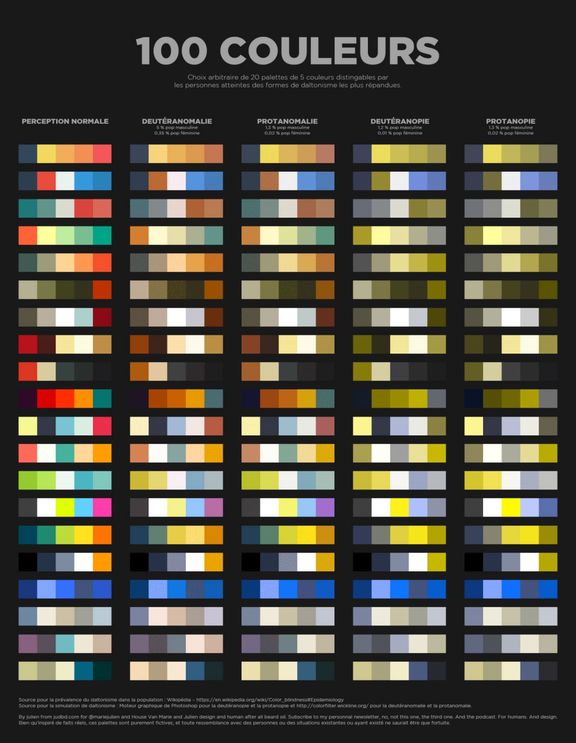 100 couleurs Conception,Direction Artistique,Graphisme