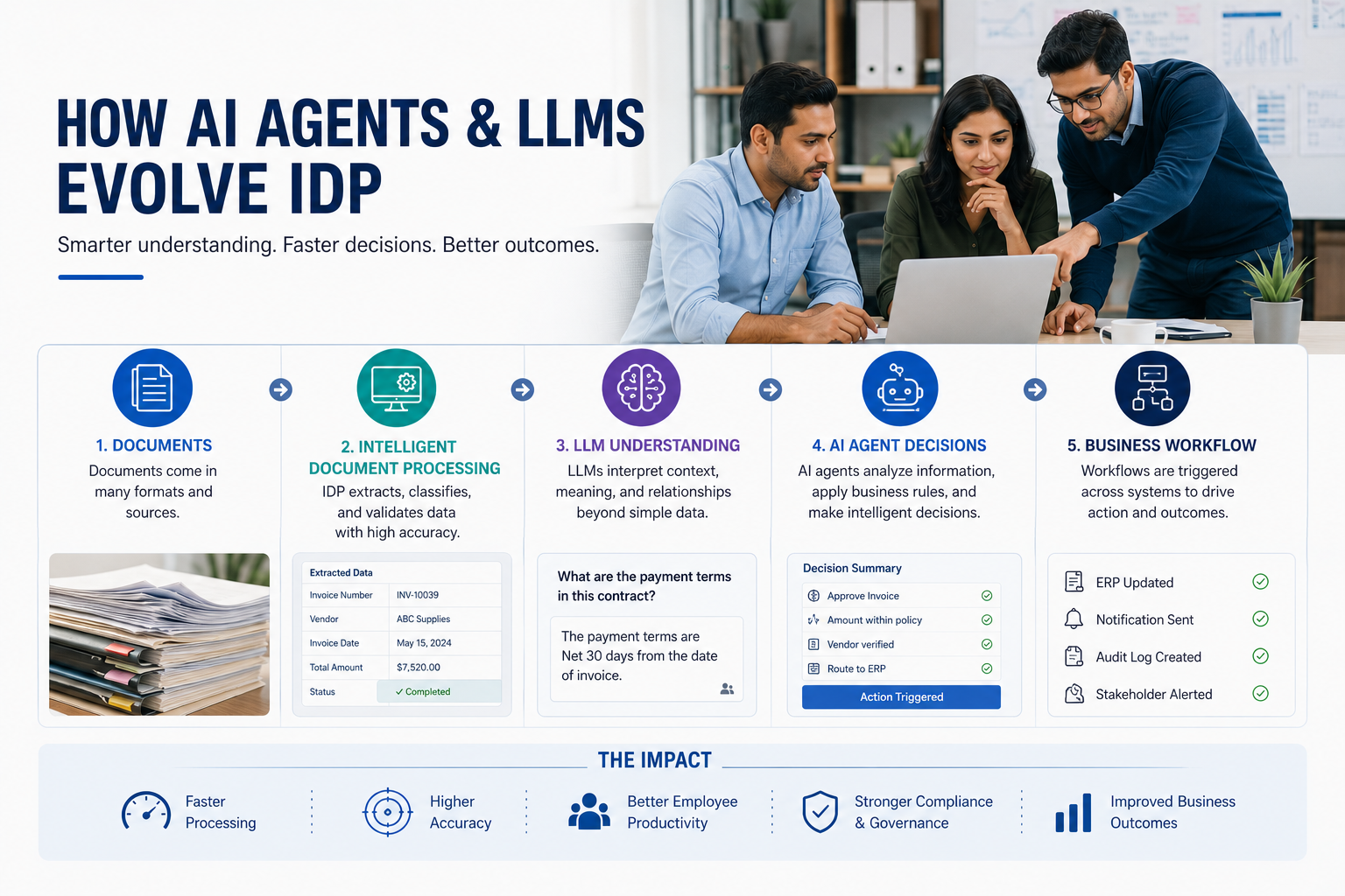 How AI Agents & LLMs Are Transforming Intelligent Document Processing (IDP)