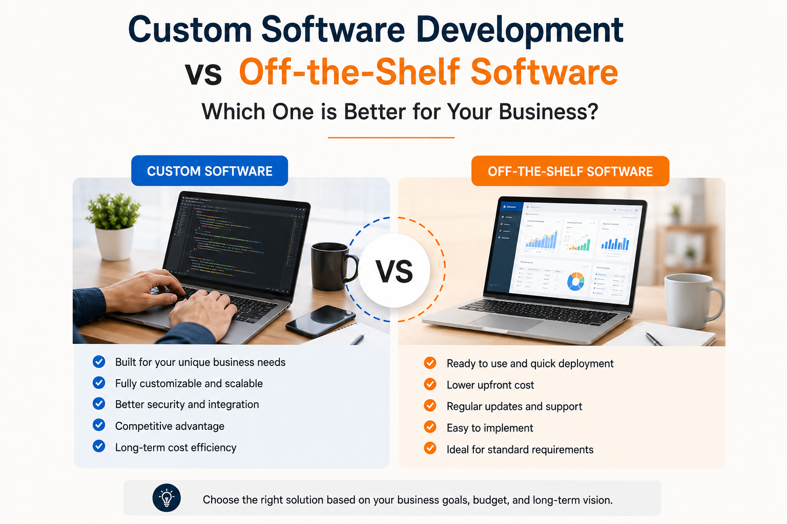 Custom Software Development vs Off-the-Shelf Software: Which One is Better?