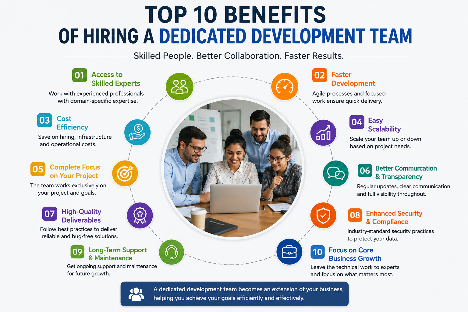 Top 10 Benefits of Hiring a Dedicated Development Team | Pure Technology