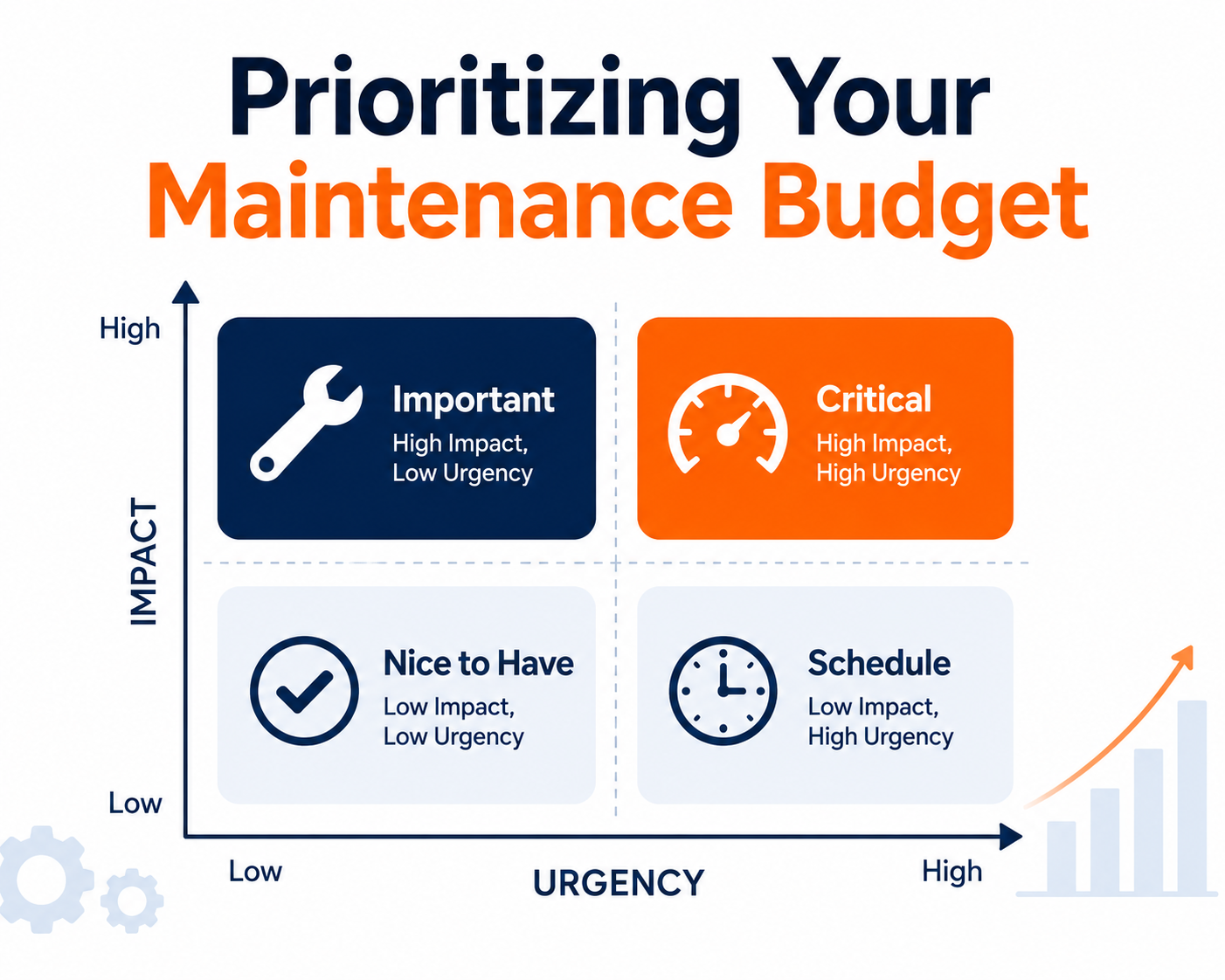How to Plan an Annual Maintenance Budget for Manufacturing Plants