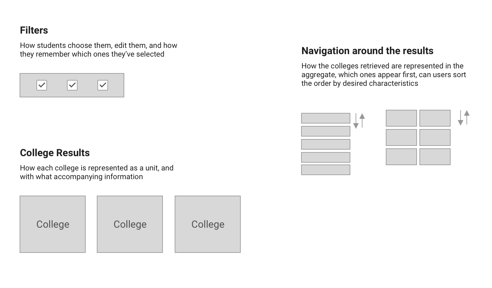 The constituent parts of our solution include filters, college results, and some form of navigation around the results.