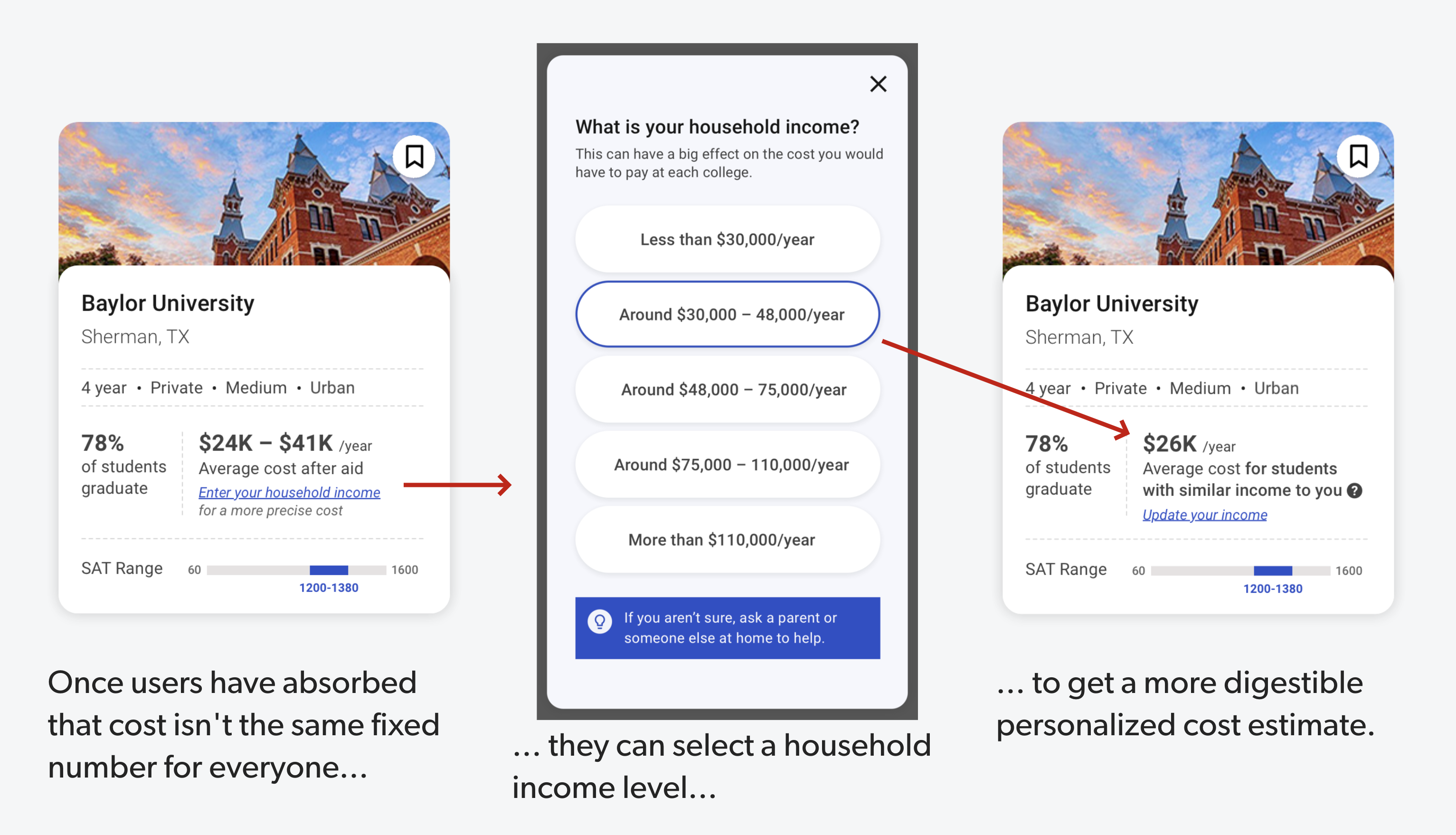 Students can see the college search results with cost represented in the form of a range. There is a link on the card that students can click that says 'Enter your household income' and they will be prompted to put in a household income range. The results will load again showing a personalized cost estimate for each college, based on that household income ballpark.