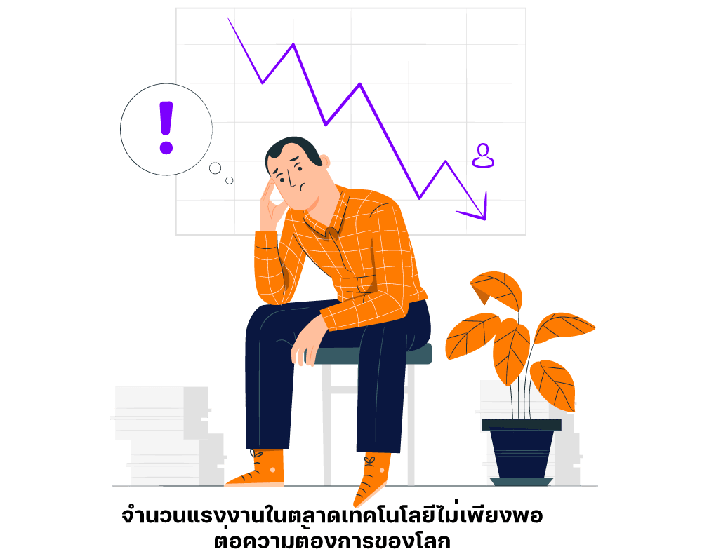 จำนวนแรงงานในตลาดเทคโนโลยีไม่เพียงพอ