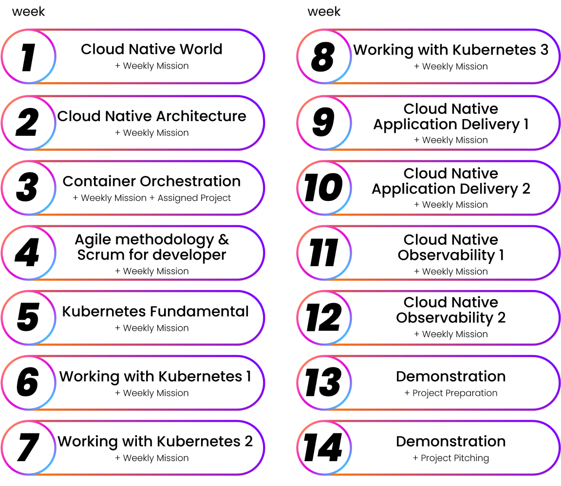 outline-content