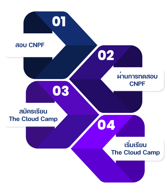 application-process-mobile