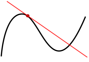 Tangent Tangent