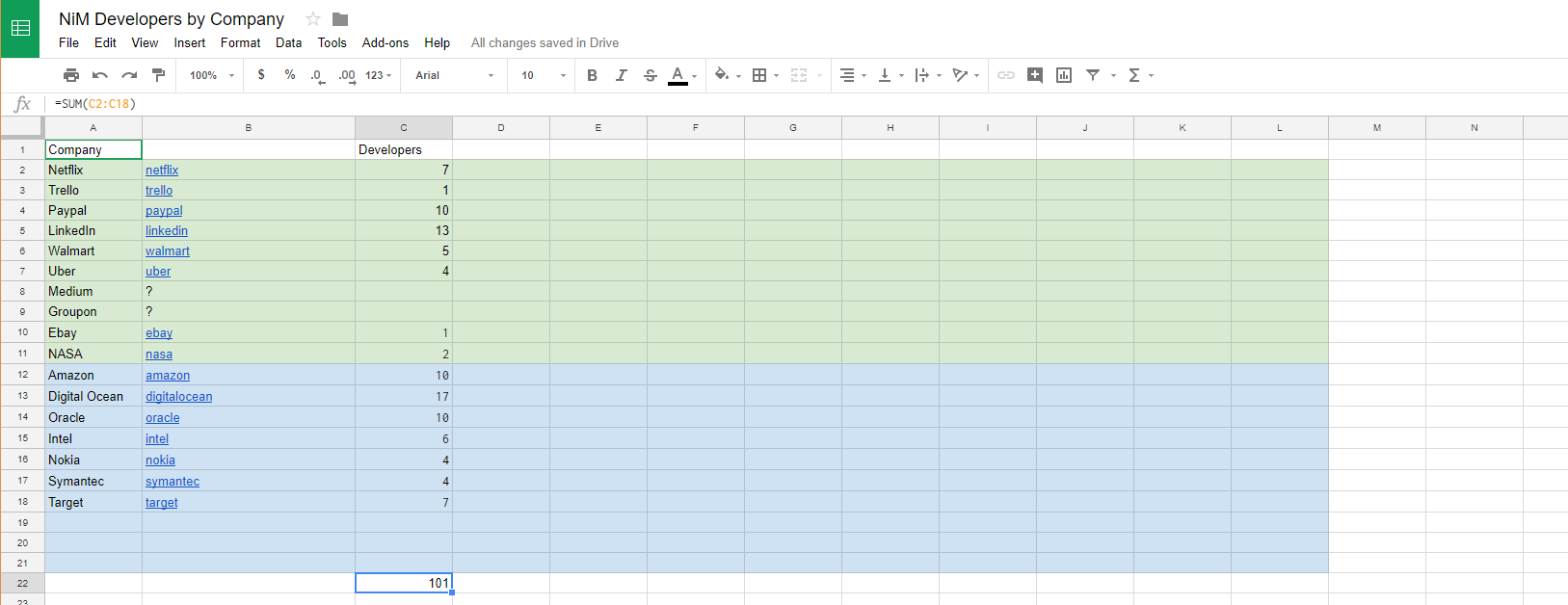 Google Sheets