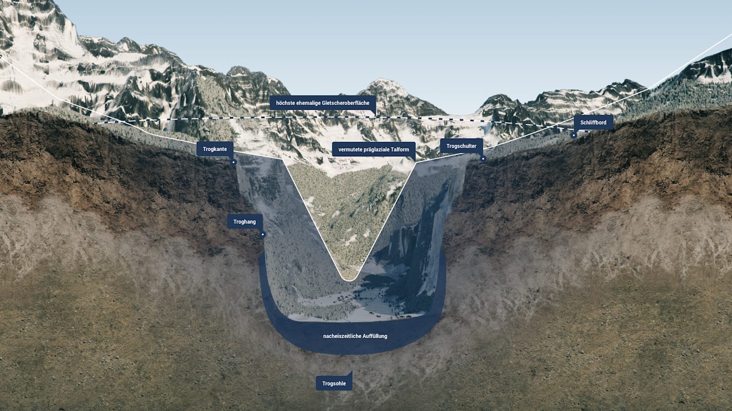 Lauterbrunnen Trotgal Grafik