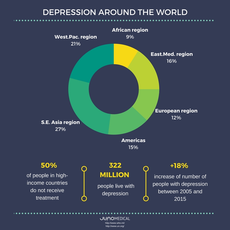 Dr. Deb Depression Around the World An Infographic