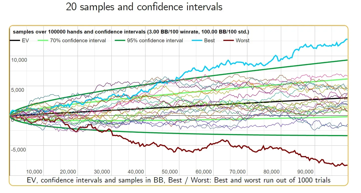 Learn How to Deal With Variance in Poker With These 5 Tips From the Pros.