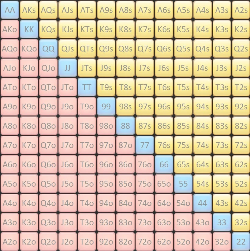 gto-poker-chart Learn How to Use Preflop Charts With Jurojin’s Free Poker Course Here.