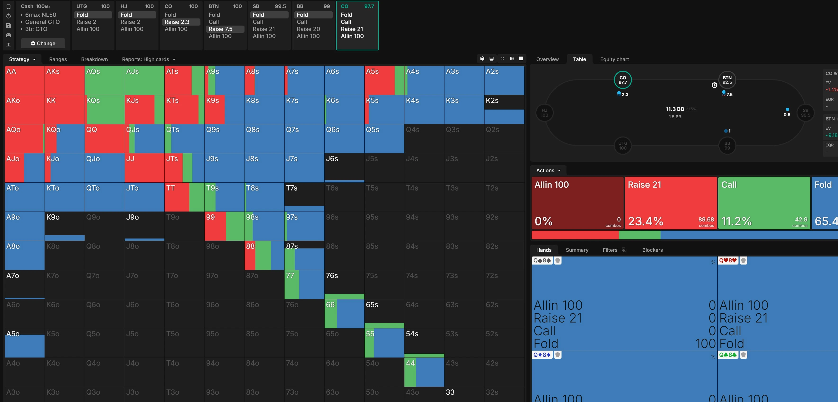 gto-poker-charts Learn How to Use Preflop Charts With Jurojin’s Free Poker Course Here.