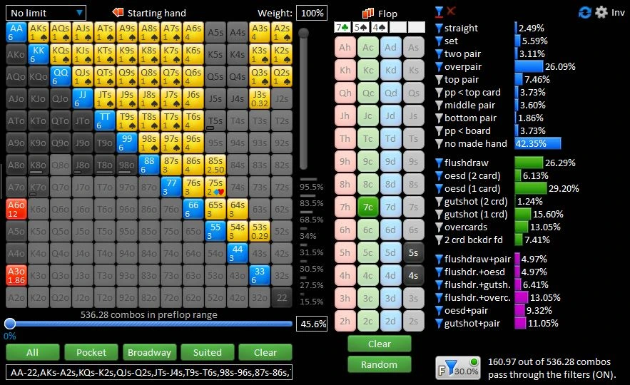 Find Out When to Cbet in Poker by Reading Jurojin’s Beginner Poker Course Here.