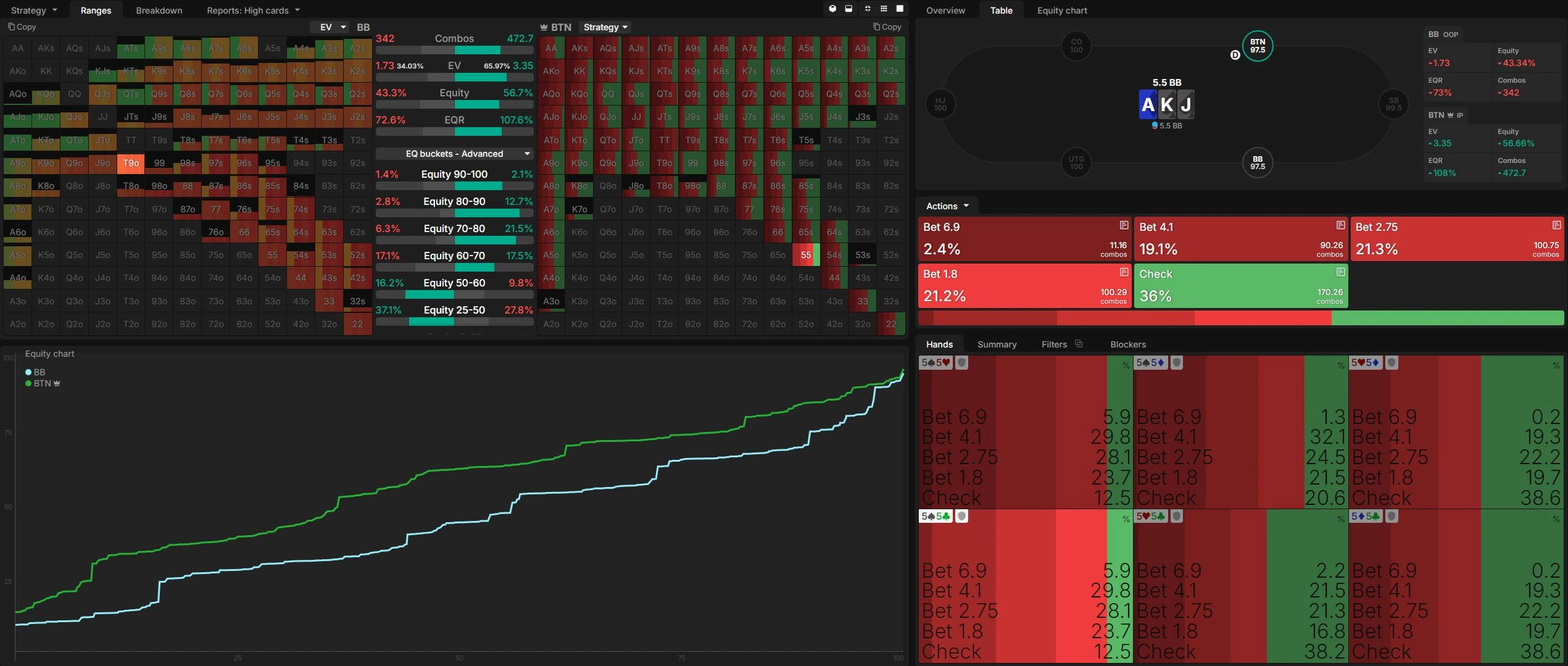 Find Out When to Cbet in Poker by Reading Jurojin’s Beginner Poker Course Here.