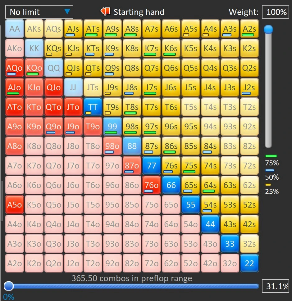 Read This Jurojin’s Beginner Poker Course to Learn How To Calculate Poker Ranges.